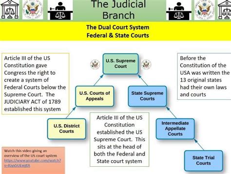 KSCUT System United States|The U.S. Court System, Explained .